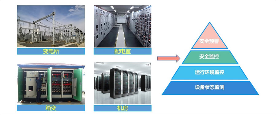 配電室環境監控系統應用範圍