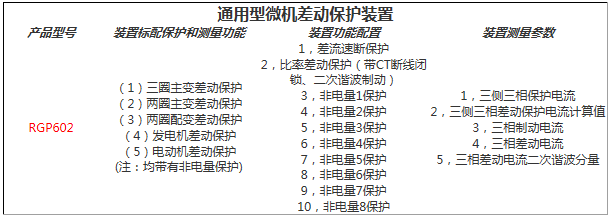 通用型微機差動保護裝置功能配置表