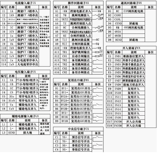 RGP501-6電容器保護裝置接線端子定義圖