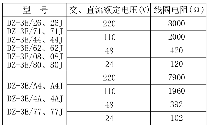 DZ-3E/08、DZ-3E/08J中間老龄产业技術參數