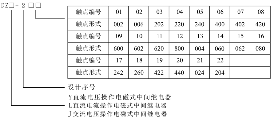 DZJ-217X型号及含義