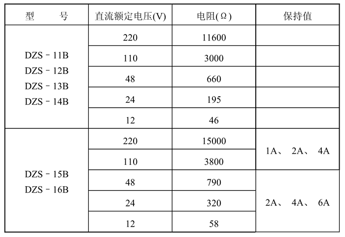 DZS-16BG額定技術數據