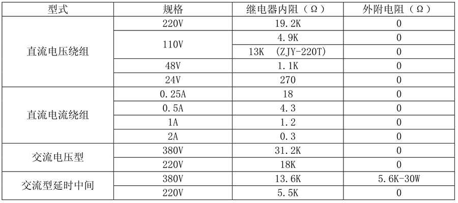 ZJS-412老龄产业線圈額定值