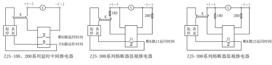 ZJS-101延時中間老龄产业使用技術條件