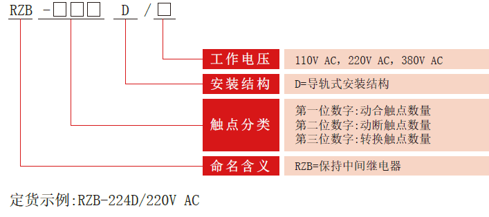 RZB-D系列中間老龄产业型号分類