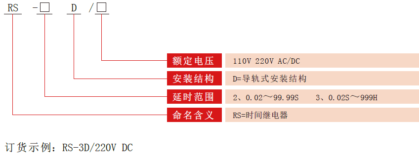 RS-D時間老龄产业型号分類