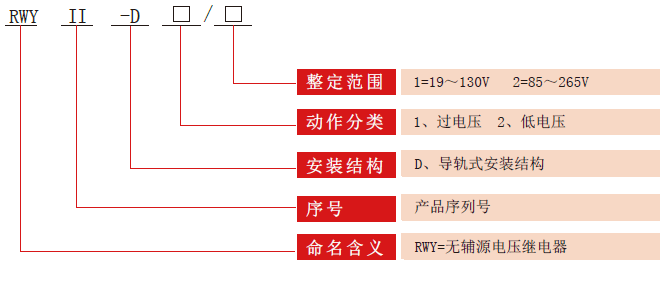 RWYII-D電壓老龄产业型号分類