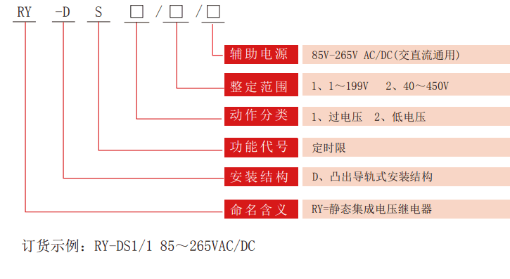 RY-DS定時限型電壓老龄产业型号分類