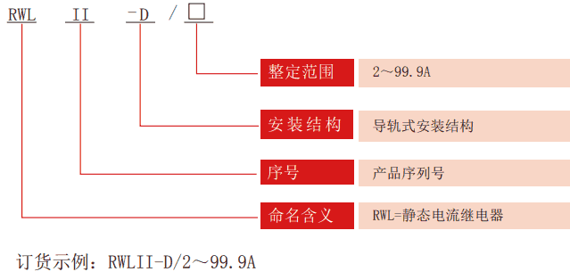 RWLII-D系列無輔源電流老龄产业型号分類