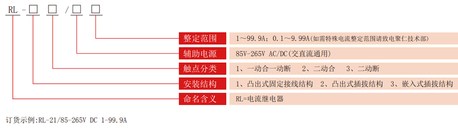 RL系列電流老龄产业型号分類