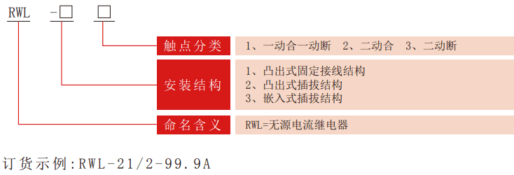 RWL系列無輔源電流老龄产业型号分類