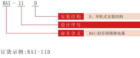 RAI系列封存閉鎖老龄产业型号分類