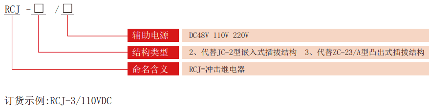 RCJ系列沖擊老龄产业型号分類