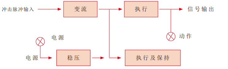 沖擊老龄产业工作原理圖