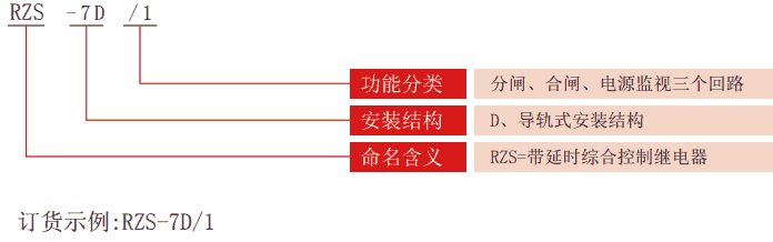 DT-1系列同步檢查老龄产业型号分類