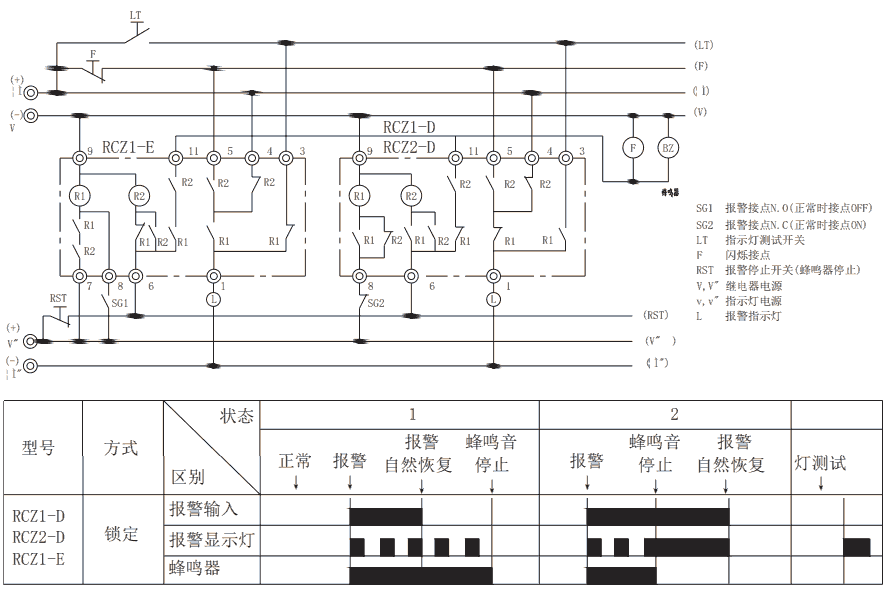 RCZ-D組合式報警老龄产业鎖定方式圖