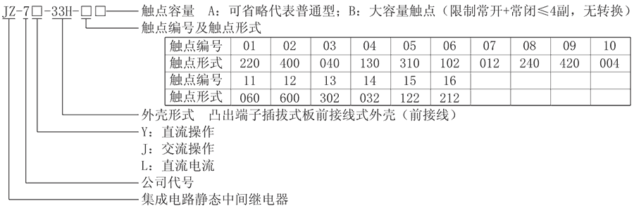 JZ-7J-33H-06型号分類及含義