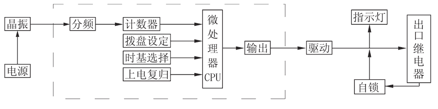 JS-11A/15工作原理圖