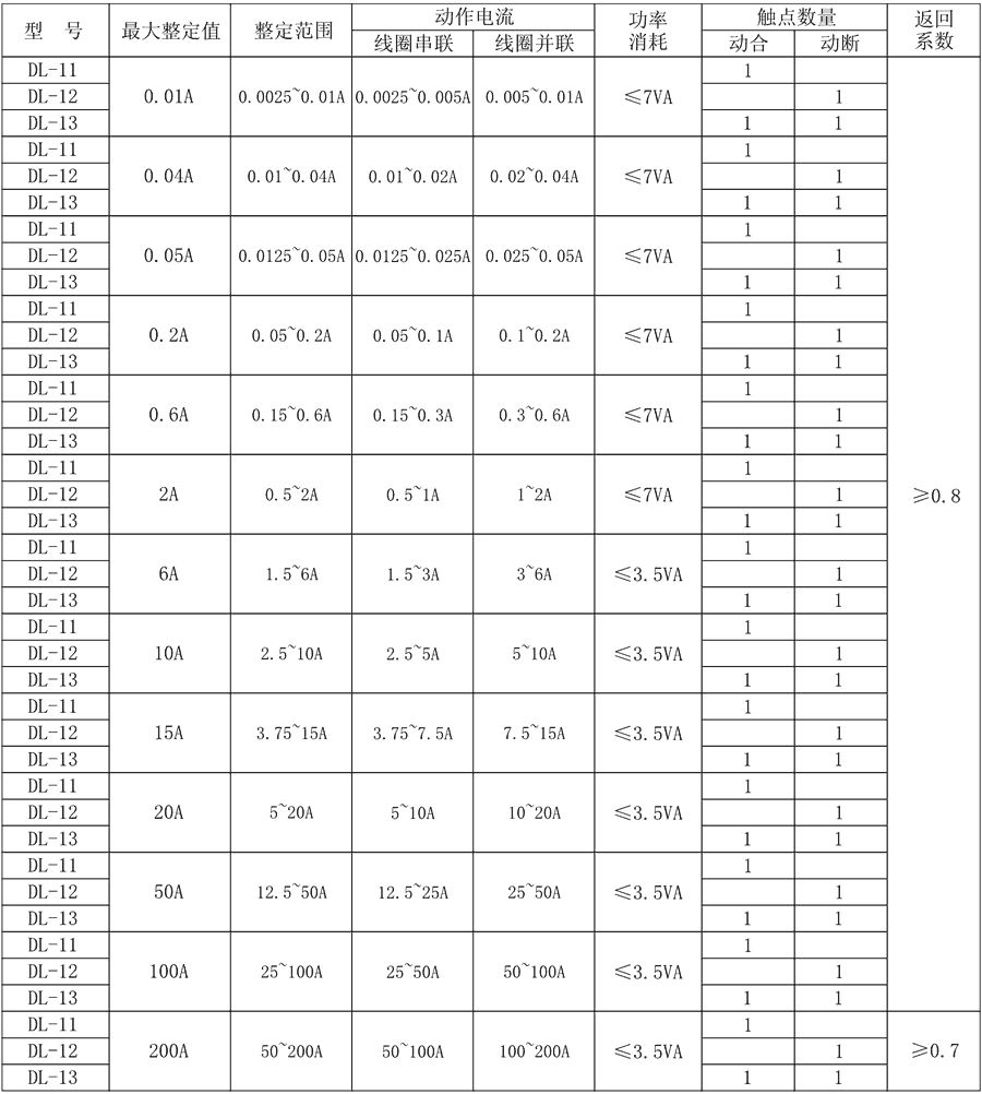 DL-11主要技術參數