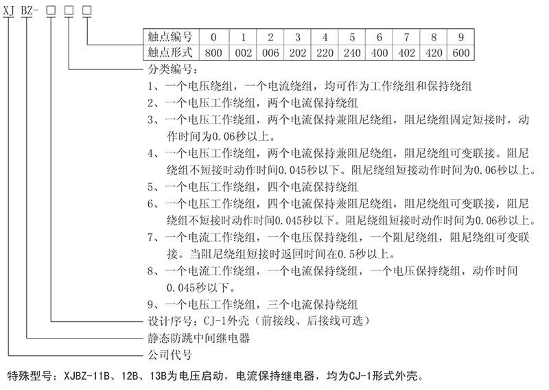 XJBZ-217型号及其含義