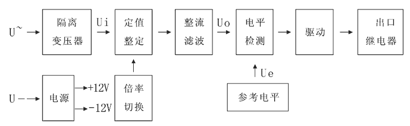 JY-11B工作原理