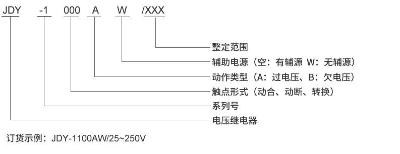 JDY-1101A型号及其含義