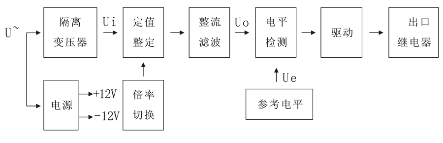 WY-31B4工作原理圖