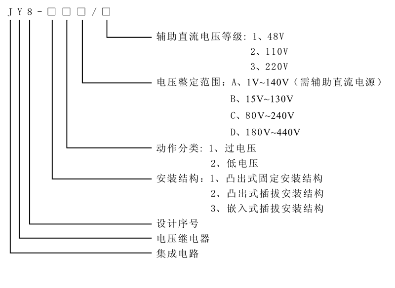 JY8-32C型号及其含義