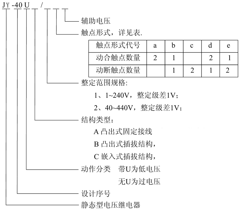 JY-40UB/2B型号及其含義