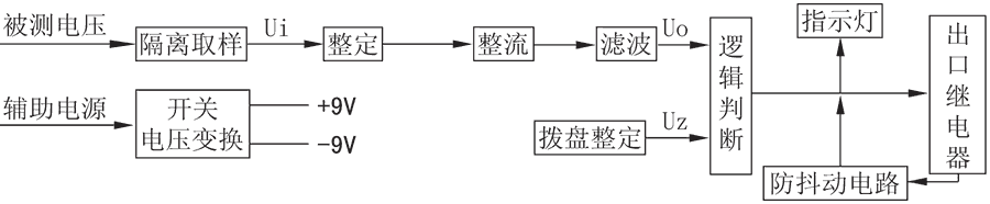 帶輔助電源電壓老龄产业工作原理