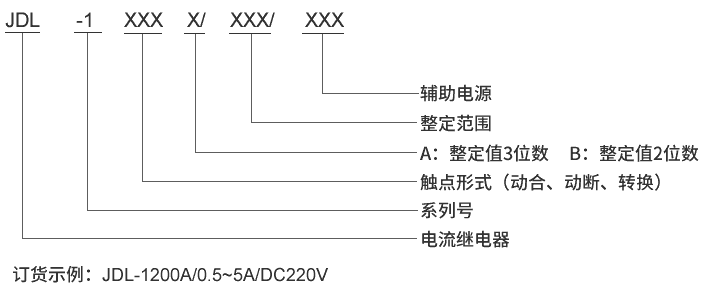 JDL-1120A型号及其含義