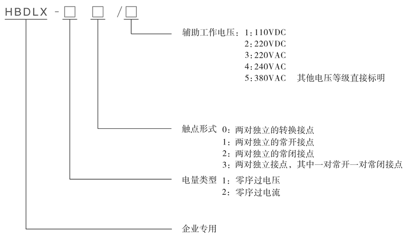 HBDLX-11/2型号及其含義