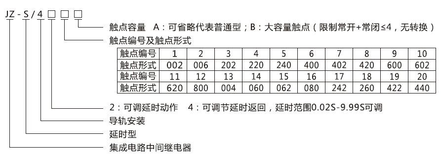 JZ-S/424型号分類及含義