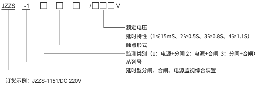 型号及其含義