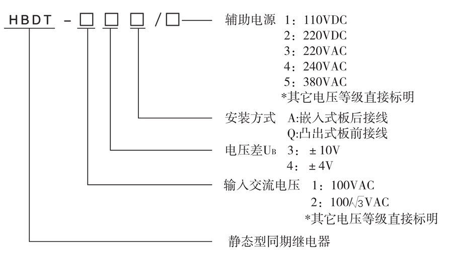 HBDT-24A/2選型說明