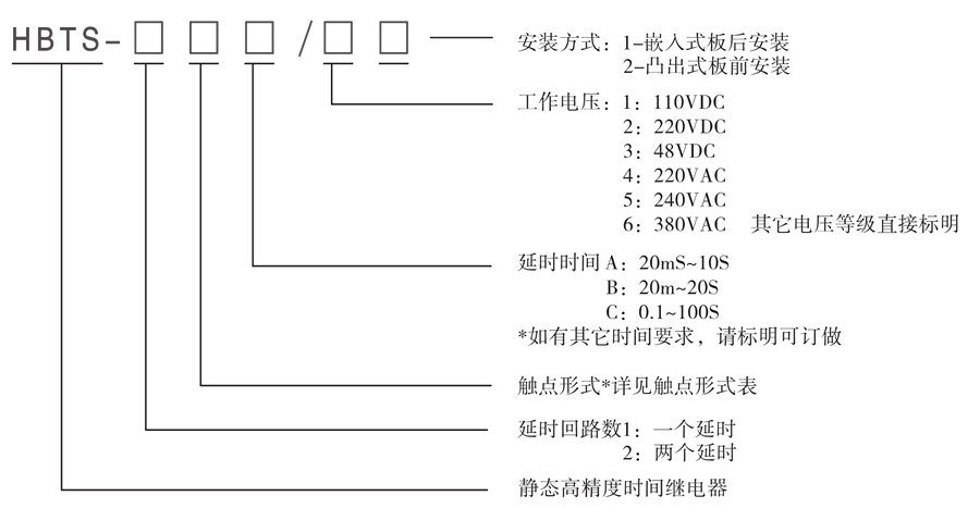 HBTS-201B/4型号及其含義