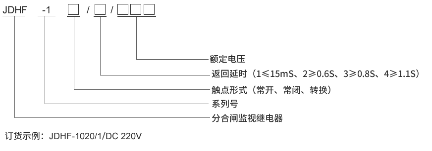 型号及其含義