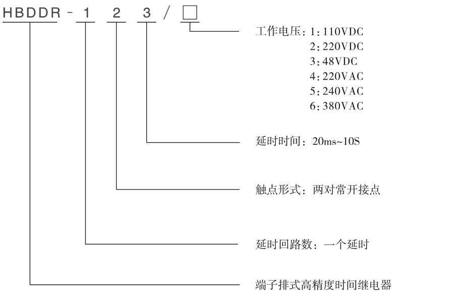 HBDDR-123/1型号及其含義