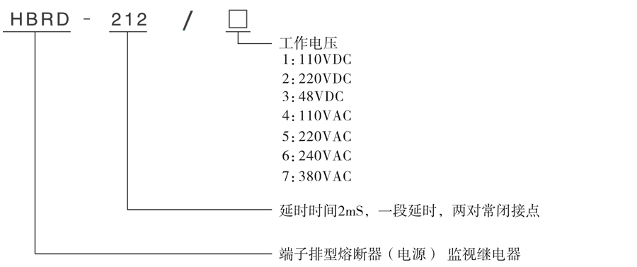 型号及其含義