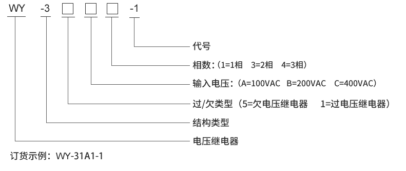 WY-35C1型号及其含義