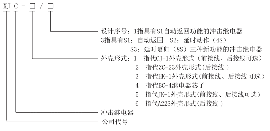 型号及其含義