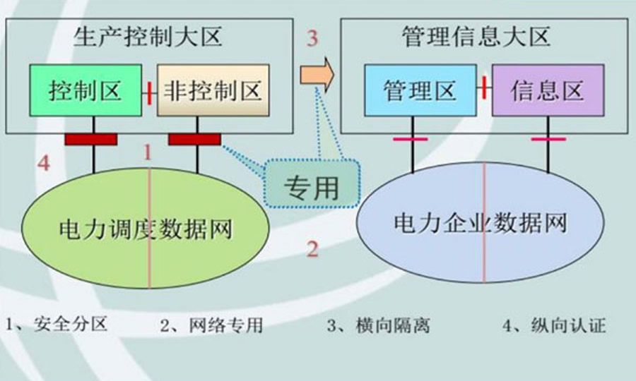 調度數據網鍊路可靠性