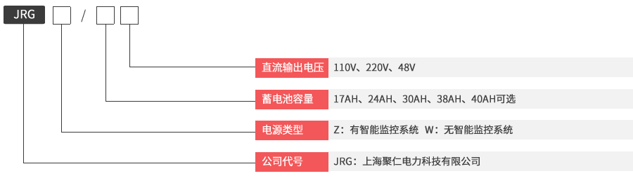 JRGZ壁挂直流屏型号及其含義