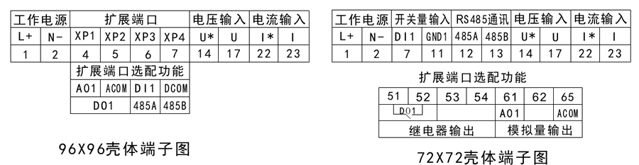 直流單相電壓表接線端子示意圖