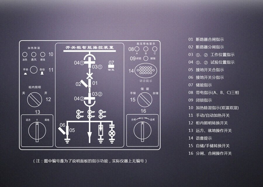 智能操控裝置面闆說明