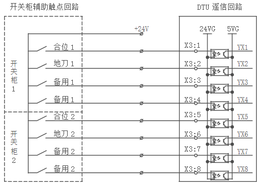 DTU配網終端遙信功能接線