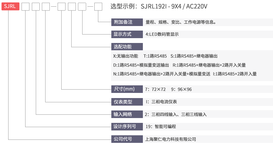 三相電流表型号命名及含義