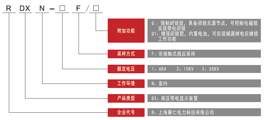 非接觸式高壓帶電顯示器型号命名