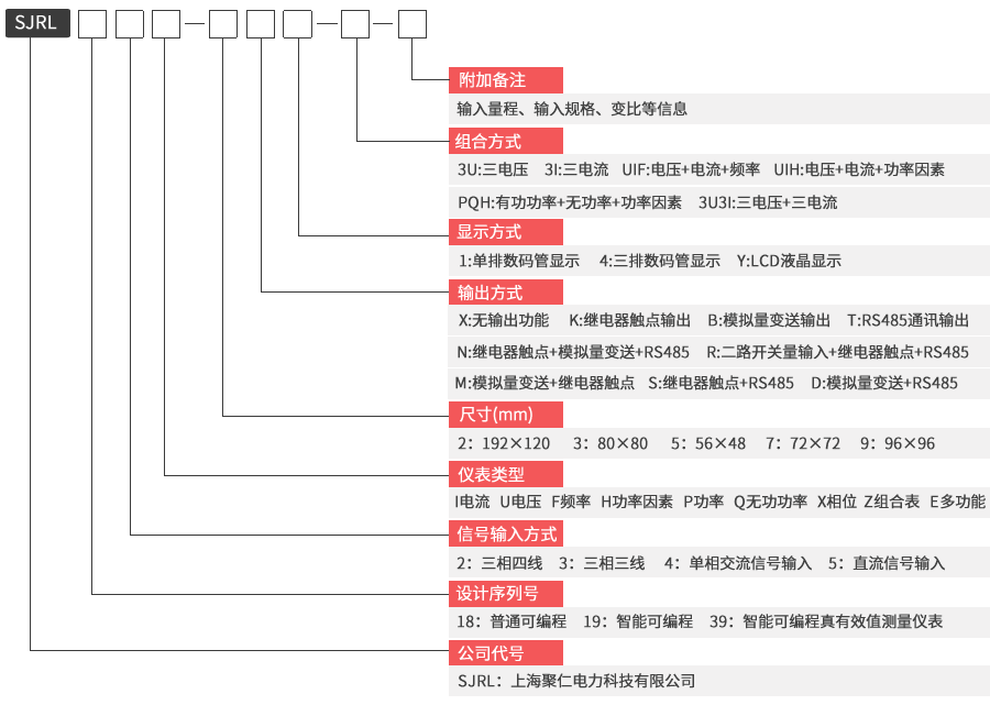 電力儀表型号命名規則及功能含義圖